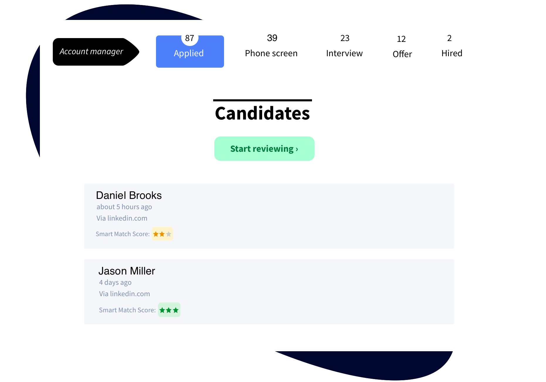 LessHire hiring dashboard